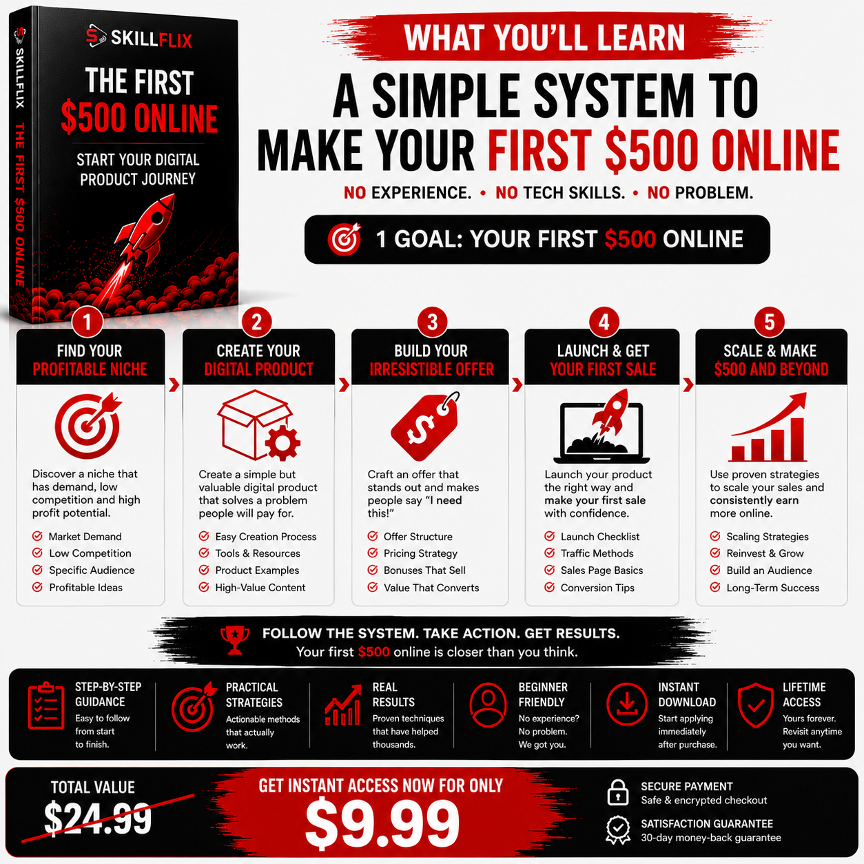 The First $500 Online — 30-Day Digital Income Roadmap