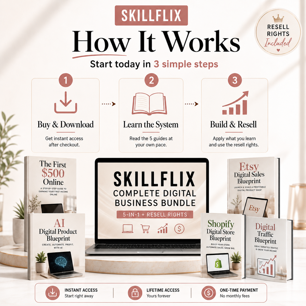 SKILLFLIX Complete Digital Business Bundle — 5-in-1 + Resell Rights