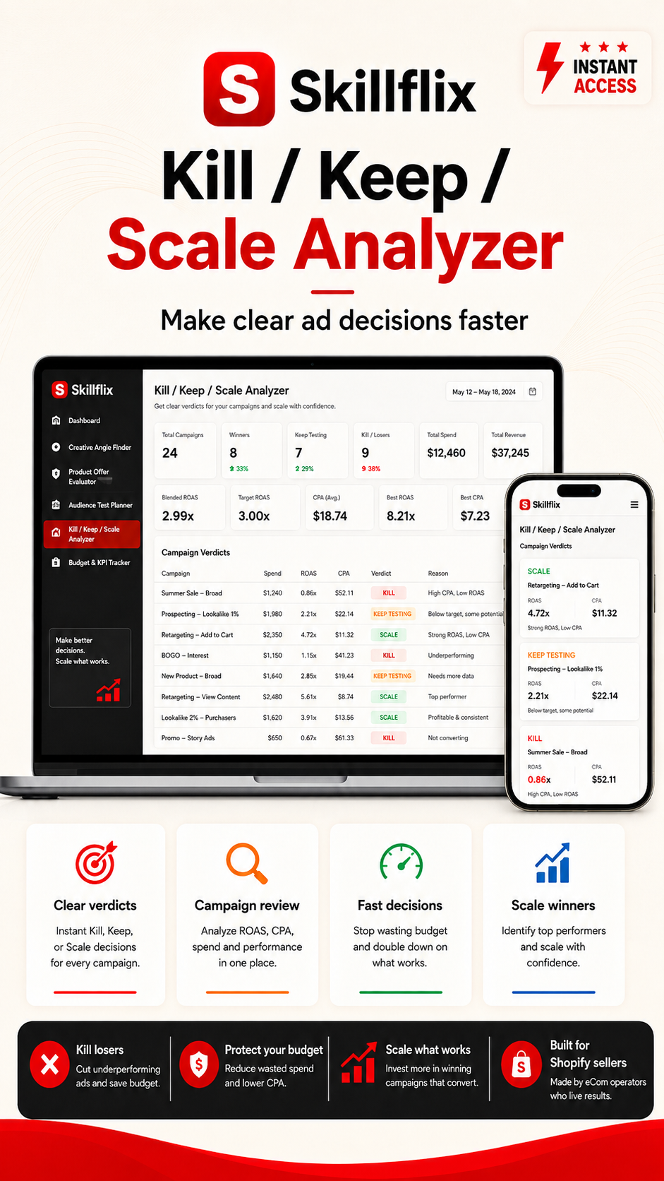 Skillflix Ads Decision Toolkit — 5 Interactive Ecommerce Tools