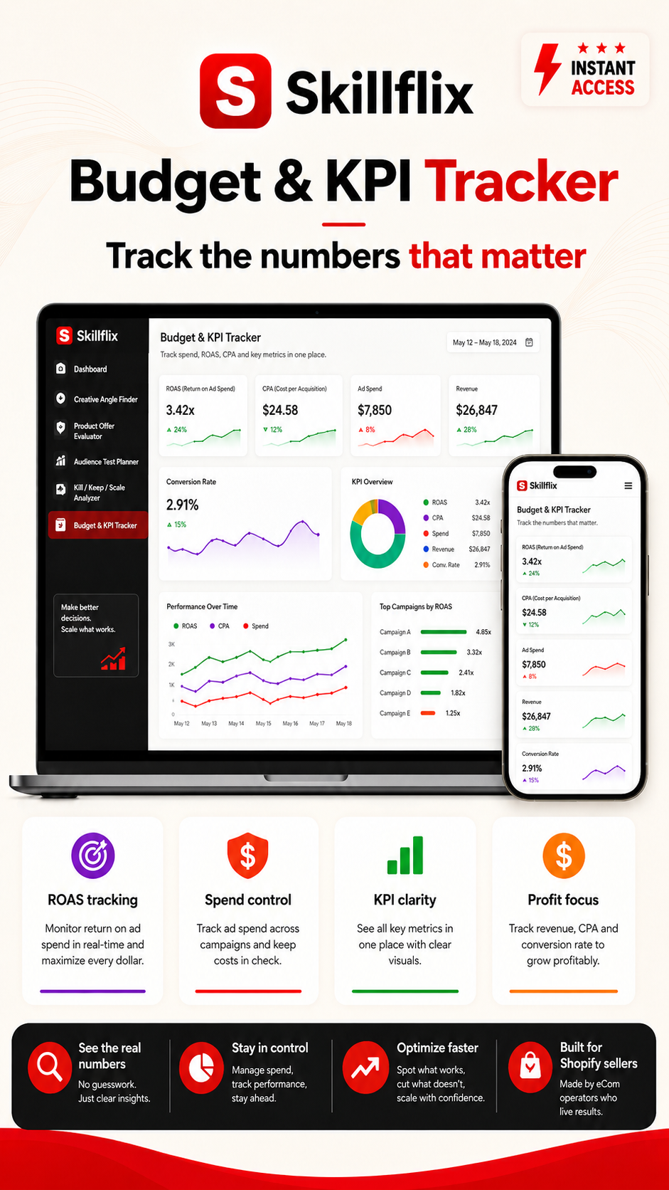 Skillflix Ads Decision Toolkit — 5 Interactive Ecommerce Tools
