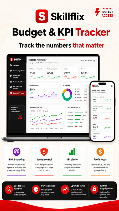 Skillflix Ads Decision Toolkit — 5 Interactive Ecommerce Tools
