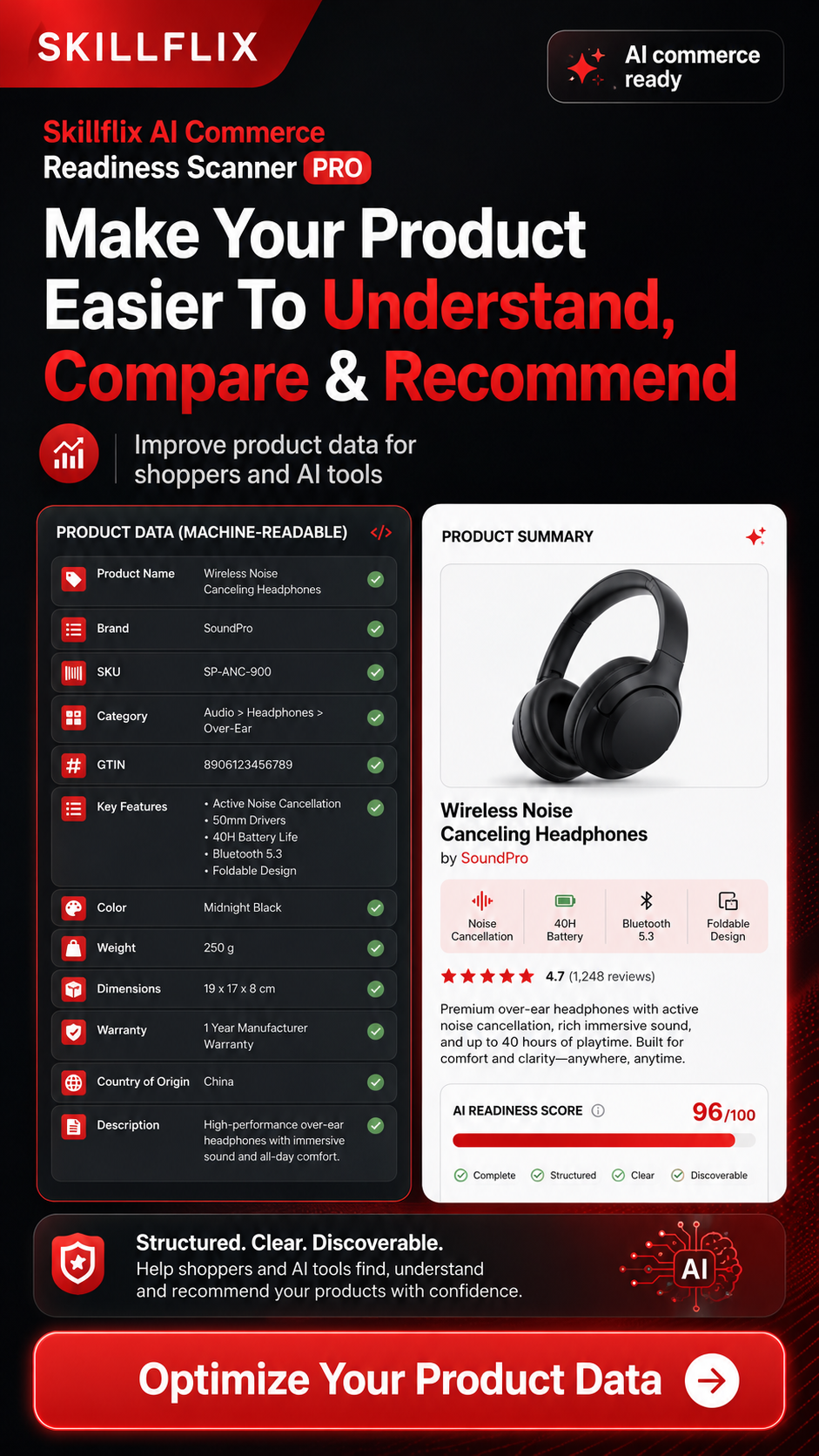 Skillflix AI Commerce Readiness Scanner PRO — Optimize Your Store for AI Shopping