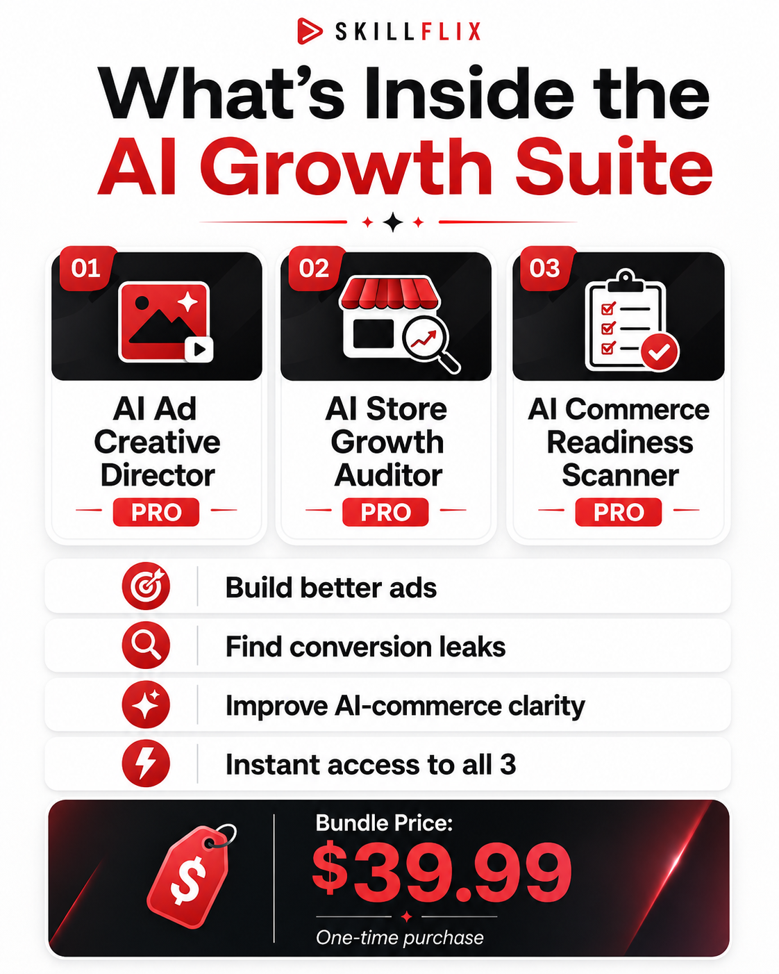 Skillflix AI Growth Suite — 3 PRO Ecommerce Tools in One